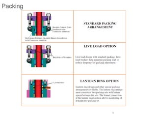 Comprehensive Overview of API Valves: Types, Features, and Applications ...