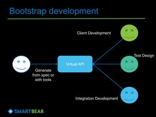 Bootstrap development
Virtual API
Generate
from spec or
with tools
Client Development
Test Design
Integration Development
 