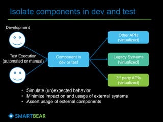 Isolate components in dev and test
Component in
dev or test
Test Execution
(automated or manual)
3rd party APIs
(virtualized)
Other APIs
(virtualized)
Legacy Systems
(virtualized)
Development
• Simulate (un)expected behavior
• Minimize impact on and usage of external systems
• Assert usage of external components
 