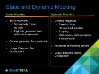 Static and Dynamic Mocking
Static Mocking
 Static responses
– Semantically correct
– No logic
– Payloads generated from
schemas or examples
 Code or generated from metadata
 Usage: Client and Test
development
Dynamic Mocking
 Dynamic responses
– Based on input
– Re-use input in output
– Scripting
– Data-driven / Data-generation
– Simulate state
 Assertions on incoming content
 Usage: Scenario Testing,
Development
 