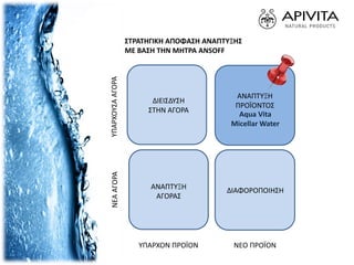 ΔΙΕΙΣΔΥΣΗ
ΣΤΗΝ ΑΓΟΡΑ
ΑΝΑΠΤΥΞΗ
ΠΡΟΪΟΝΤΟΣ
ΑΝΑΠΤΥΞΗ
ΑΓΟΡΑΣ
ΔΙΑΦΟΡΟΠΟΙΗΣΗ
ΥΠΑΡΧΟΥΣΑΑΓΟΡΑΝΕΑΑΓΟΡΑ
ΥΠΑΡΧΟΝ ΠΡΟΪΟΝ ΝΕΟ ΠΡΟΪΟΝ
Aqua Vita
Micellar Water
ΣΤΡΑΤΗΓΙΚΗ ΑΠΟΦΑΣΗ ΑΝΑΠΤΥΞΗΣ
ΜΕ ΒΑΣΗ ΤΗΝ ΜΗΤΡΑ ANSOFF
 