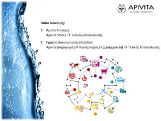 Τύποι Διανομής:
1. Άμεση Διανομή
Apivita Stores  Tελικός καταναλωτής
2. Έμμεση Διανομή ενός επιπέδου
Apivita (παραγωγή) Λιανέμπορος (π.χ.φαρμακεία)  Τελικός Καταναλωτής
 
