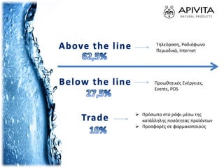 Above the line
Below the line
Trade
Τηλεόραση, Ραδιόφωνο
Περιοδικά, Ιnternet
Προωθητικές Ενέργειες,
Events, POS
 Πρόσωπο στο ράφι μέσω της
κατάλληλης ποσότητας προϊόντων
 Προσφορές σε φαρμακοποιούς
 