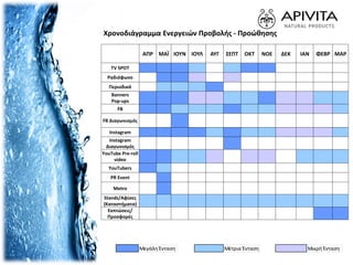 ΑΠΡ ΜΑΪ ΙΟΥΝ ΙΟΥΛ ΑΥΓ ΣΕΠΤ ΟΚΤ ΝΟΕ ΔΕΚ ΙΑΝ ΦΕΒΡ ΜΑΡ
TV SPOT
Ραδιόφωνο
Περιοδικά
Banners
Pop-ups
FB
FB Διαγωνισμός
Instagram
Instagram
Διαγωνισμός
YouTube Pre-roll
video
YouTubers
PR Event
Metro
Stands/Αφίσες
(Καταστήματα)
Εκπτώσεις/
Προσφορές
Χρονοδιάγραμμα Ενεργειών Προβολής - Προώθησης
Μέτρια Ένταση Μικρή ΈντασηΜεγάλη Ένταση
 