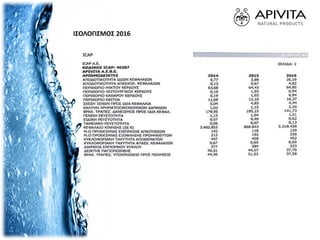ΙΣΟΛΟΓΙΣΜΟΣ 2016
 