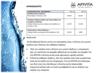 ΑΡΙΘΜΟΔΕΙΚΤΕΣ
I.ΑΠΟΔΟΤΙΚΟΤΗΤΑΣ - ΚΕΡΔΟΦΟΡΙΑΣ ΔΕΚ-16 ΔΕΚ-15
Περιθώριο Μικτού Κέρδους =
Μικτά Κέρδη / Πωλήσεις x 100 64,85% 64,43%
Περιθώριο Καθαρού Κέρδους προ Τόκων, Φόρων και
Αποσβέσεων (EBITDA)=
Καθαρά Κέρδη προ τόκων, φόρων και αποσβέσεων /
Πωλήσεις x 100
16,37% 12,10%
Αποδοτικότητα Ιδίων Κεφαλαίων =
Καθαρά Κέρδη ( μετά φόρων)/ Ίδια Κεφάλαια x 100 26,19% 3,88%
Αναλυτικά:
Οι δύο βασικοί δείκτες αυτής της κατηγορίας είναι, ο δείκτης του μικτού
κέρδους και ο δείκτης του καθαρού κέρδους
 Όσο πιο υψηλός είναι ο δείκτης του μικτού κέρδους, η επιχείρηση
έχει την ικανότητα να αγοράζει φθηνά και να πουλάει πιο ακριβά. Για
την APIVITA ο δείκτης αυτός είναι σχετικά σε υψηλό επίπεδο
 Ο δείκτης καθαρού κέρδους, όσο πιο υψηλός είναι τόσο μεγαλύτερα
είναι και τα κέρδη για την επιχείρηση. Για την APIVITA στο διάστημα
των δύο ετών που εξετάζουμε ο δείκτης αυτός παρουσιάζει
σημαντική αύξηση κάτι το οποίο μεταφράζεται και σε αύξηση των
κερδών της εταιρείας
 