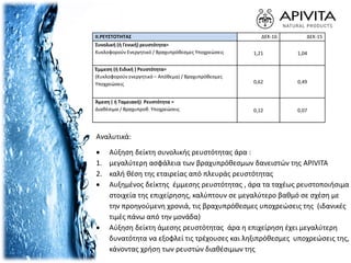 ΙΙ.ΡΕΥΣΤΟΤΗΤΑΣ ΔΕΚ-16 ΔΕΚ-15
Συνολική (ή Γενική) ρευστότητα=
Κυκλοφορούν Ενεργητικό / Βραχυπρόθεσμες Υποχρεώσεις 1,21 1,04
Έμμεση (ή Ειδική ) Ρευστότητα=
(Κυκλοφορούν ενεργητικό – Απόθεμα) / Βραχυπρόθεσμες
Υποχρεώσεις 0,62 0,49
Άμεση ( ή Ταμειακή) Ρευστότητα =
Διαθέσιμα / Βραχυπροθ. Υποχρεώσεις 0,12 0,07
Αναλυτικά:
 Αύξηση δείκτη συνολικής ρευστότητας άρα :
1. μεγαλύτερη ασφάλεια των βραχυπρόθεσμων δανειστών της APIVITA
2. καλή θέση της εταιρείας από πλευράς ρευστότητας
 Αυξημένος δείκτης έμμεσης ρευστότητας , άρα τα ταχέως ρευστοποιήσιμα
στοιχεία της επιχείρησης, καλύπτουν σε μεγαλύτερο βαθμό σε σχέση με
την προηγούμενη χρονιά, τις βραχυπρόθεσμες υποχρεώσεις της (ιδανικές
τιμές πάνω από την μονάδα)
 Αύξηση δείκτη άμεσης ρευστότητας άρα η επιχείρηση έχει μεγαλύτερη
δυνατότητα να εξοφλεί τις τρέχουσες και ληξιπρόθεσμες υποχρεώσεις της,
κάνοντας χρήση των ρευστών διαθέσιμων της
 
