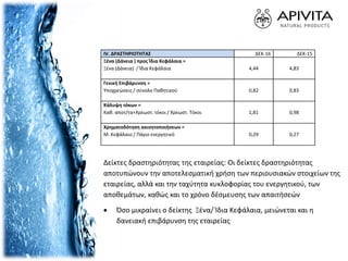 IV. ΔΡΑΣΤΗΡΙΟΤΗΤΑΣ ΔΕΚ-16 ΔΕΚ-15
Ξένα (Δάνεια ) προς Ίδια Κεφάλαια =
Ξένα (Δάνεια) / Ίδια Κεφάλαια 4,44 4,83
Γενική Επιβάρυνση =
Υποχρεώσεις / σύνολο Παθητικού 0,82 0,83
Κάλυψη τόκων =
Καθ. αποτ/τα+Χρεωστ. τόκοι / Χρεωστ. Τόκοι 1,81 0,98
Χρηματοδότηση ακινητοποιήσεων =
Μ. Κεφάλαιο / Πάγιο ενεργητικό 0,29 0,27
Δείκτες δραστηριότητας της εταιρείας: Οι δείκτες δραστηριότητας
αποτυπώνουν την αποτελεσματική χρήση των περιουσιακών στοιχείων της
εταιρείας, αλλά και την ταχύτητα κυκλοφορίας του ενεργητικού, των
αποθεμάτων, καθώς και το χρόνο δέσμευσης των απαιτήσεών
 Όσο μικραίνει ο δείκτης Ξένα/ Ίδια Κεφάλαια, μειώνεται και η
δανειακή επιβάρυνση της εταιρείας
 