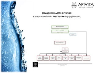 ΟΡΓΑΝΩΣΙΑΚΗ ΔΟΜΗ-ΟΡΓΑΝΩΣΗ
Η εταιρεία ακολουθεί ΛΕΙΤΟΥΡΓΙΚΗ δομή οργάνωσης
 