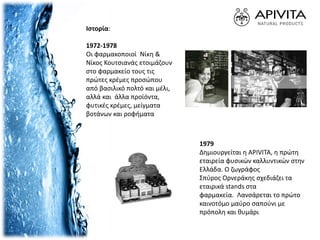 Ιστορία:
1972-1978
Οι φαρμακοποιοί Νίκη &
Νίκος Κουτσιανάς ετοιμάζουν
στο φαρμακείο τους τις
πρώτες κρέμες προσώπου
από βασιλικό πολτό και μέλι,
αλλά και άλλα προϊόντα,
φυτικές κρέμες, μείγματα
βοτάνων και ροφήματα
1979
Δημιουργείται η APIVITA, η πρώτη
εταιρεία φυσικών καλλυντικών στην
Ελλάδα. Ο ζωγράφος
Σπύρος Ορνεράκης σχεδιάζει τα
εταιρικά stands στα
φαρμακεία. Λανσάρεται το πρώτο
καινοτόμο μαύρο σαπούνι με
πρόπολη και θυμάρι
 