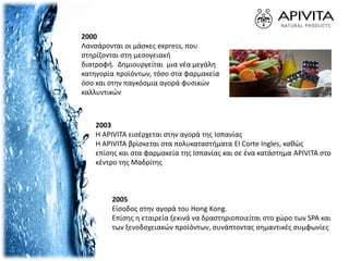 2000
Λανσάρονται οι μάσκες express, που
στηρίζονται στη μεσογειακή
διατροφή. Δημιουργείται μια νέα μεγάλη
κατηγορία προϊόντων, τόσο στα φαρμακεία
όσο και στην παγκόσμια αγορά φυσικών
καλλυντικών
2003
Η APIVITA εισέρχεται στην αγορά της Ισπανίας
H APIVITA βρίσκεται στα πολυκαταστήματα El Corte Ingles, καθώς
επίσης και στα φαρμακεία της Ισπανίας και σε ένα κατάστημα APIVITA στο
κέντρο της Μαδρίτης
2005
Είσοδος στην αγορά του Hong Kong.
Επίσης η εταιρεία ξεκινά να δραστηριοποιείται στο χώρο των SPA και
των ξενοδοχειακών προϊόντων, συνάπτοντας σημαντικές συμφωνίες
 