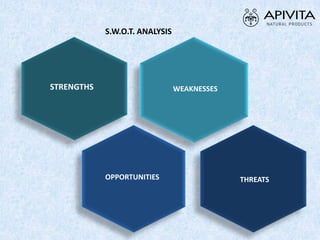 STRENGTHS WEAKNESSES
OPPORTUNITIES THREATS
S.W.O.T. ANALYSIS
 