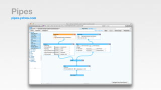 Pipes
pipes.yahoo.com
 