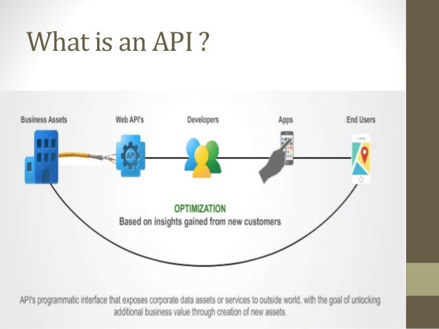 APIWARA | API Management as a Service | API Design | API Universal ...
