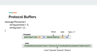 Protocol Buffers
message Personne {
string prenom = 1;
string nom = 2 ;
}
 