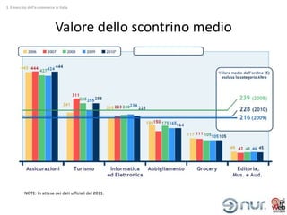 1. Il mercato dell’e-commerce in Italia




                               Valore dello scontrino medio




           NOTE: In attesa dei dati ufficiali del 2011.
 