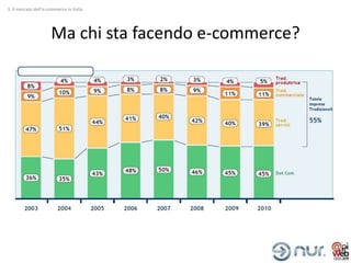 1. Il mercato dell’e-commerce in Italia




                      Ma chi sta facendo e-commerce?
 