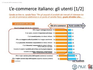 1. Il mercato dell’e-commerce in Italia




              L’e-commerce italiano: gli utenti [1/2]
 