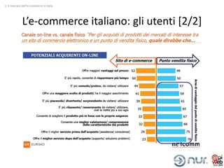 1. Il mercato dell’e-commerce in Italia




              L’e-commerce italiano: gli utenti [2/2]
 