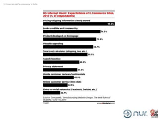 1. Il mercato dell’e-commerce in Italia




                                          [TITOLO]
 