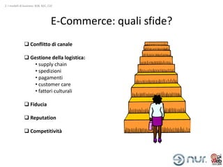 2. I modelli di business: B2B, B2C, C2C




                                     E-Commerce: quali sfide?
                Conflitto di canale

                Gestione della logistica:
                   • supply chain
                   • spedizioni
                   • pagamenti
                   • customer care
                   • fattori culturali

                Fiducia

                Reputation

                Competitività
 