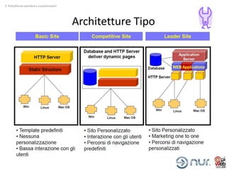 3. Piattaforma standard o customizzata?




                                          Architetture Tipo
 