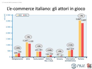 1. Il mercato dell’e-commerce in Italia




         L’e-commerce italiano: gli attori in gioco
 