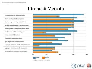 4. Usabilità e-commerce: shopping experience




                                               I Trend di Mercato
 