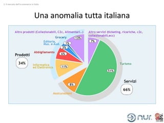 1. Il mercato dell’e-commerce in Italia




                                  Una anomalia tutta italiana
 