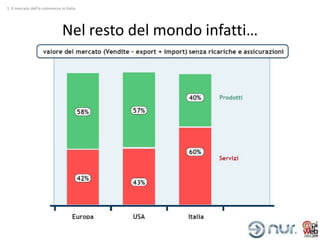 1. Il mercato dell’e-commerce in Italia




                               Nel resto del mondo infatti…
 