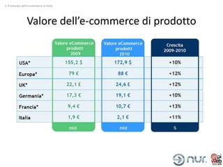 1. Il mercato dell’e-commerce in Italia




                 Valore dell’e-commerce di prodotto
 