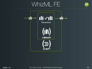 BigML, Inc 23ML Crash Course - API/WhizzML/Predictive Apps
WhizML FE
LIBRARY
SCRIPT
Haversine
 