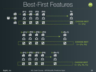 BigML, Inc 26ML Crash Course - API/WhizzML/Predictive Apps
Best-First Features
{F1}
CHOOSE BEST
S = {Fa}
{F2} {F3} {F4} Fn
S+{F1} S+{F2} S+{F3} S+{F4} S+{Fn-1}
CHOOSE BEST
S = {Fa, Fb}
S+{F1} S+{F2} S+{F3} S+{F4} S+{Fn-1}
CHOOSE BEST
S = {Fa, Fb, Fc}
 