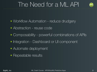 BigML, Inc 3ML Crash Course - API/WhizzML/Predictive Apps
The Need for a ML API
• Workﬂow Automation - reduce drudgery
• Abstraction - reuse code
• Composability - powerful combinations of APIs
• Integration - Dashboard or UI component
• Automate deployment
• Repeatable results
 