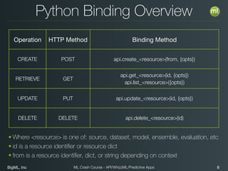 BigML, Inc 8ML Crash Course - API/WhizzML/Predictive Apps
Python Binding Overview
Operation HTTP Method Binding Method
CREATE POST api.create_<resource>(from, {opts})
RETRIEVE GET
api.get_<resource>(id, {opts})
api.list_<resource>({opts})
UPDATE PUT api.update_<resource>(id, {opts})
DELETE DELETE api.delete_<resource>(id)
• Where <resource> is one of: source, dataset, model, ensemble, evaluation, etc
• id is a resource identiﬁer or resource dict
• from is a resource identiﬁer, dict, or string depending on context
 
