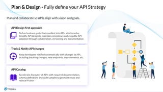 apidays LIVE Paris 2021 - Low-Code API DevOps approach to API Lifecycle ...