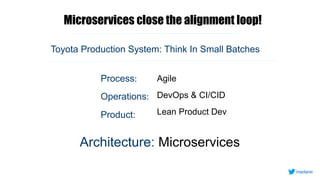 Microservices close the alignment loop!
AgileProcess:
Operations:
Product:
DevOps & CI/CID
Lean Product Dev
Toyota Product...