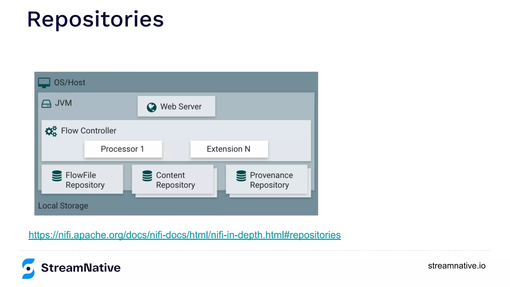 streamnative.io Repositories https://nifi.apache.org/docs/nifi-docs/html/nifi-in-depth.html#repositories 