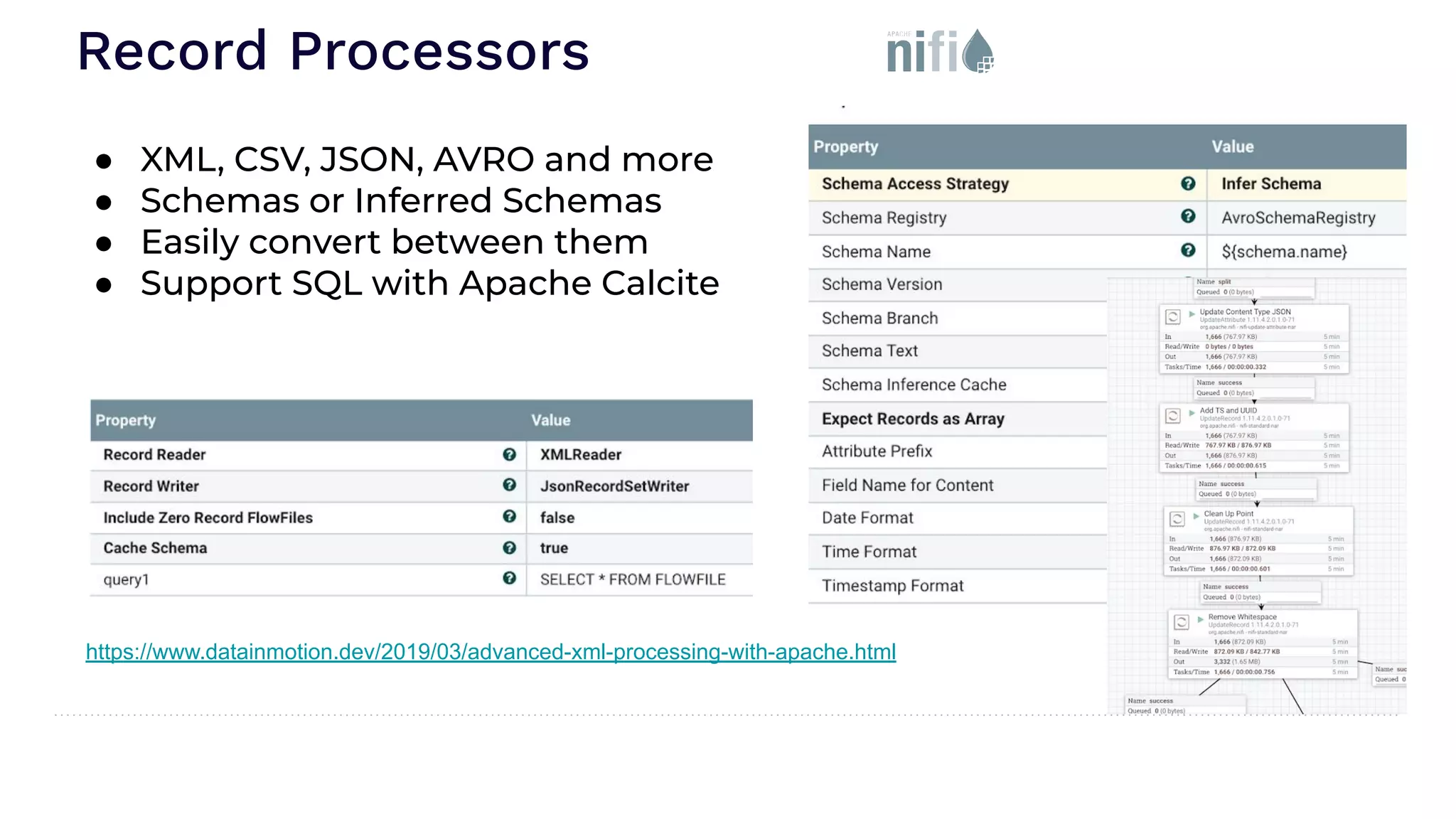 Record Processors https://www.datainmotion.dev/2019/03/advanced-xml-processing-with-apache.html ● XML, CSV, JSON, AVRO and more ● Schemas or Inferred Schemas ● Easily convert between them ● Support SQL with Apache Calcite 