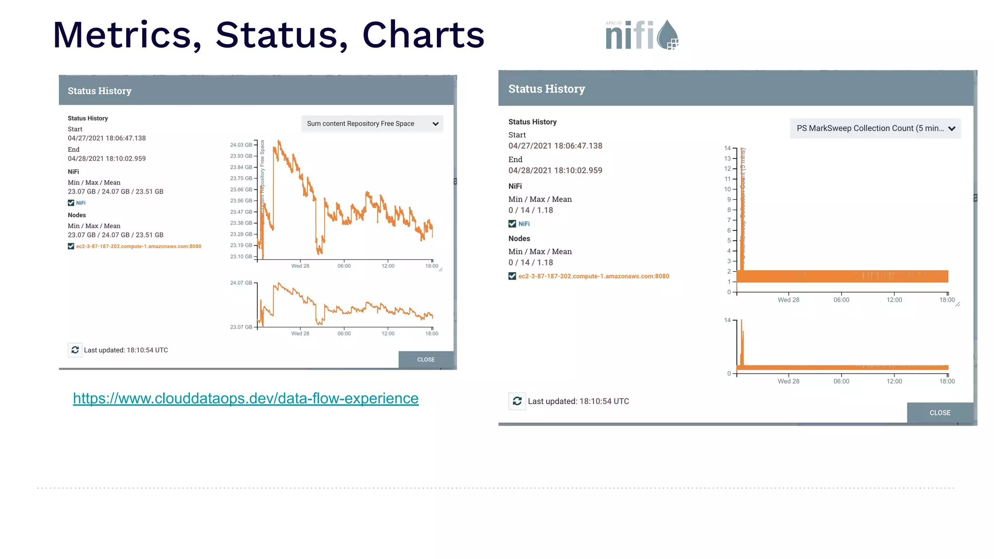 Metrics, Status, Charts https://www.clouddataops.dev/data-flow-experience 