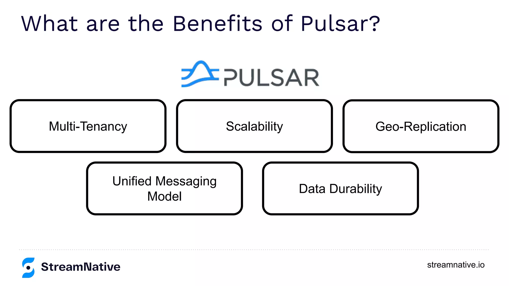 streamnative.io What are the Beneﬁts of Pulsar? Data Durability Scalability Geo-Replication Multi-Tenancy Unified Messaging Model 