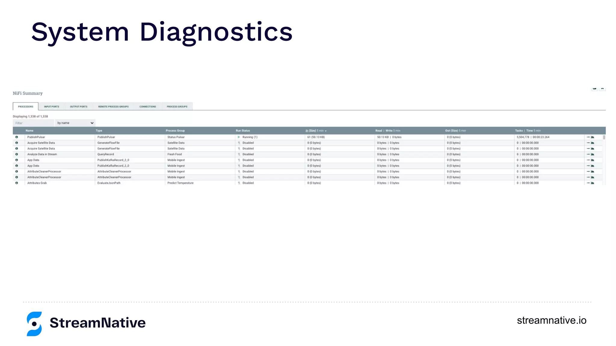 streamnative.io System Diagnostics 