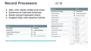 Api world apache nifi 101 | PDF