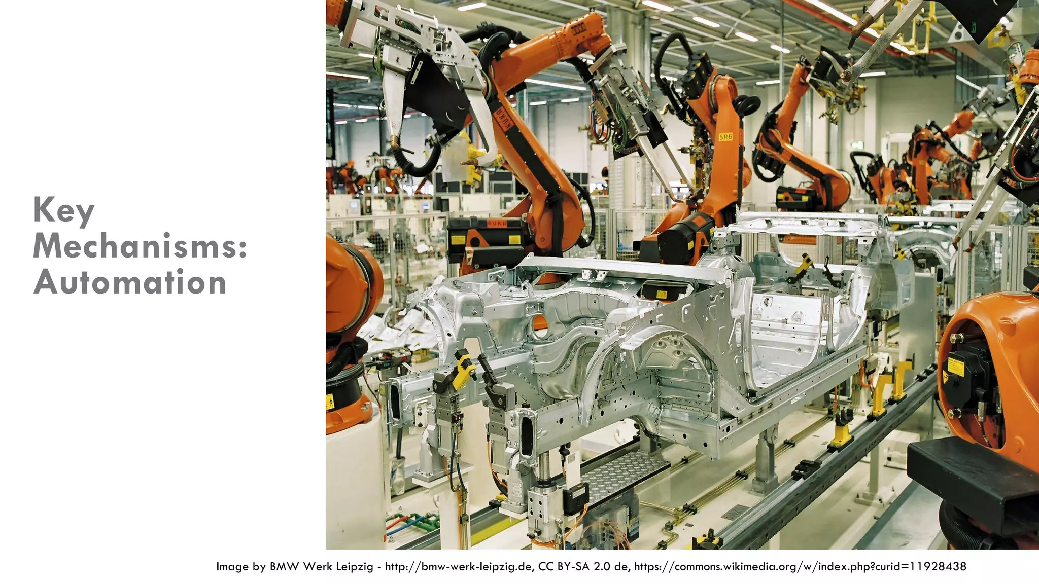 Image by BMW Werk Leipzig - http://bmw-werk-leipzig.de, CC BY-SA 2.0 de, https://commons.wikimedia.org/w/index.php?curid=11928438
Key
Mechanisms:
Automation
 
