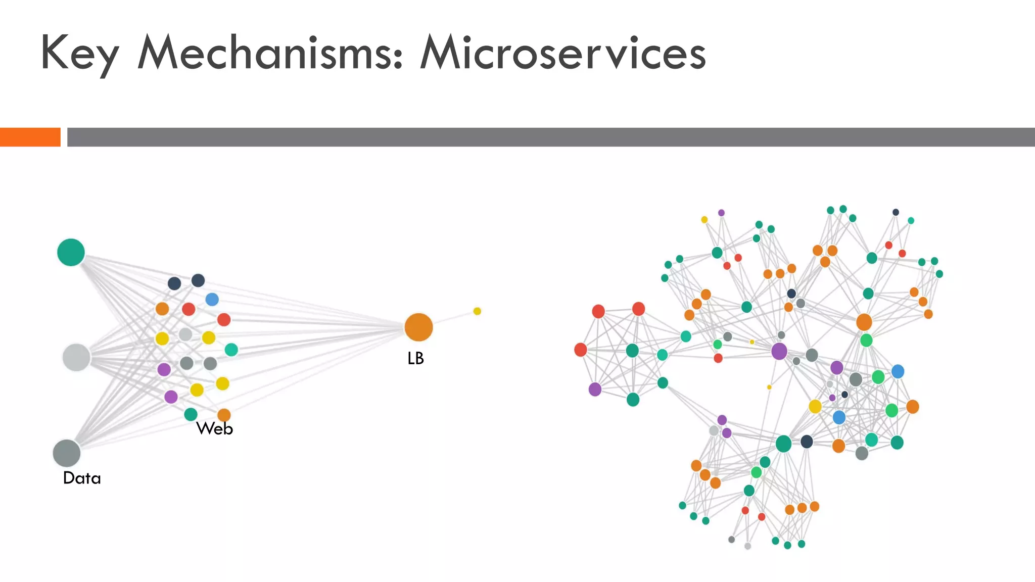 Key Mechanisms: Microservices
LB
Web
Data
 