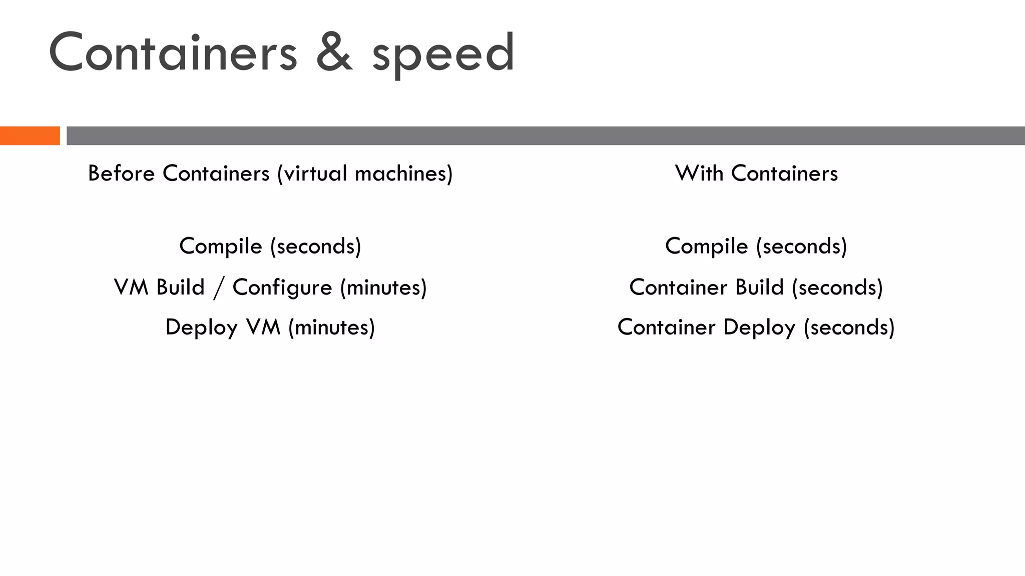 Containers & speed
Compile (seconds)
VM Build / Configure (minutes)
Deploy VM (minutes)
Compile (seconds)
Container Build (seconds)
Container Deploy (seconds)
Before Containers (virtual machines) With Containers
 