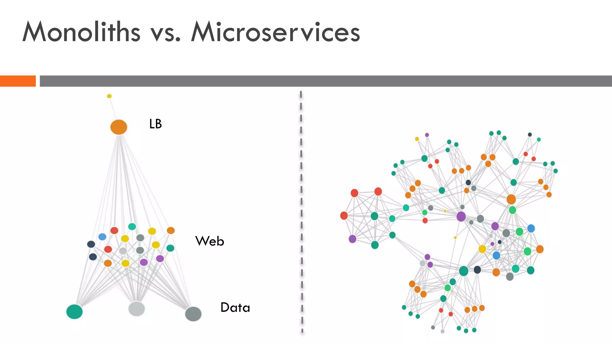 Monoliths vs. Microservices
LB
Web
Data
 