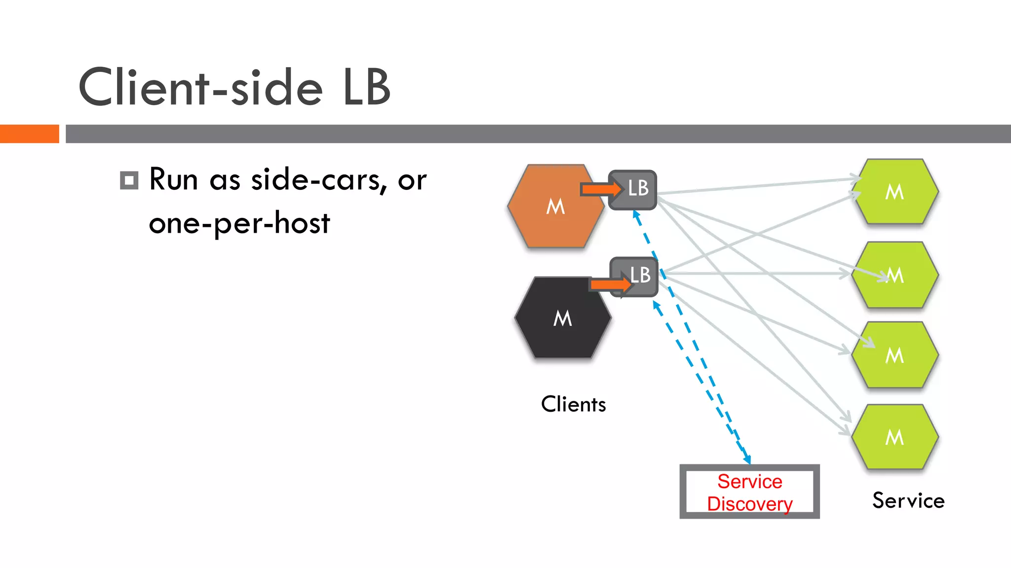 Client-side LB
¤ Run as side-cars, or
one-per-host
Service
Discovery
M
M
M
M
M
M
Clients
Service
LB
LB
 