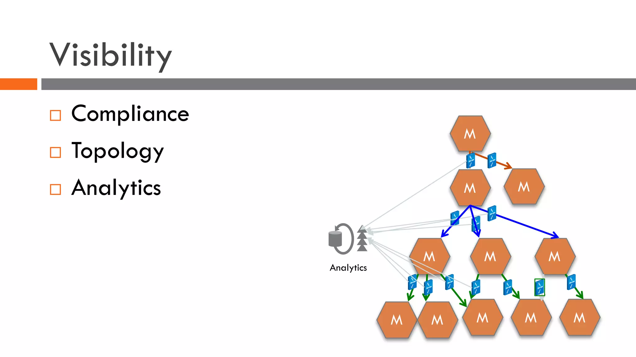Visibility
¨ Compliance
¨ Topology
¨ Analytics
M
M
M M M
M M M M M
M
Analytics
 