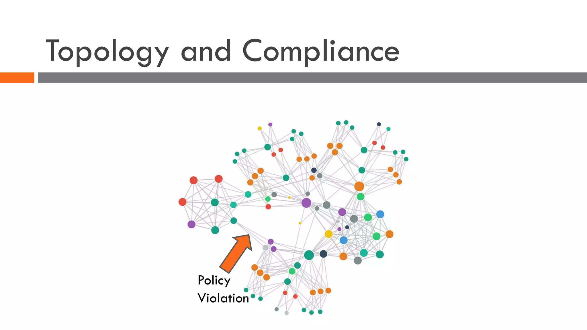 Topology and Compliance
Policy
Violation
 